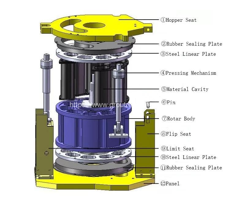 Dry Shotcrete Machine principle